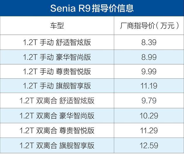 奔騰Senia R9對(duì)比長安CS75 做好細(xì)節(jié)才能脫穎而出