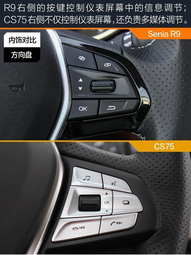 奔騰Senia R9對(duì)比長安CS75 做好細(xì)節(jié)才能脫穎而出