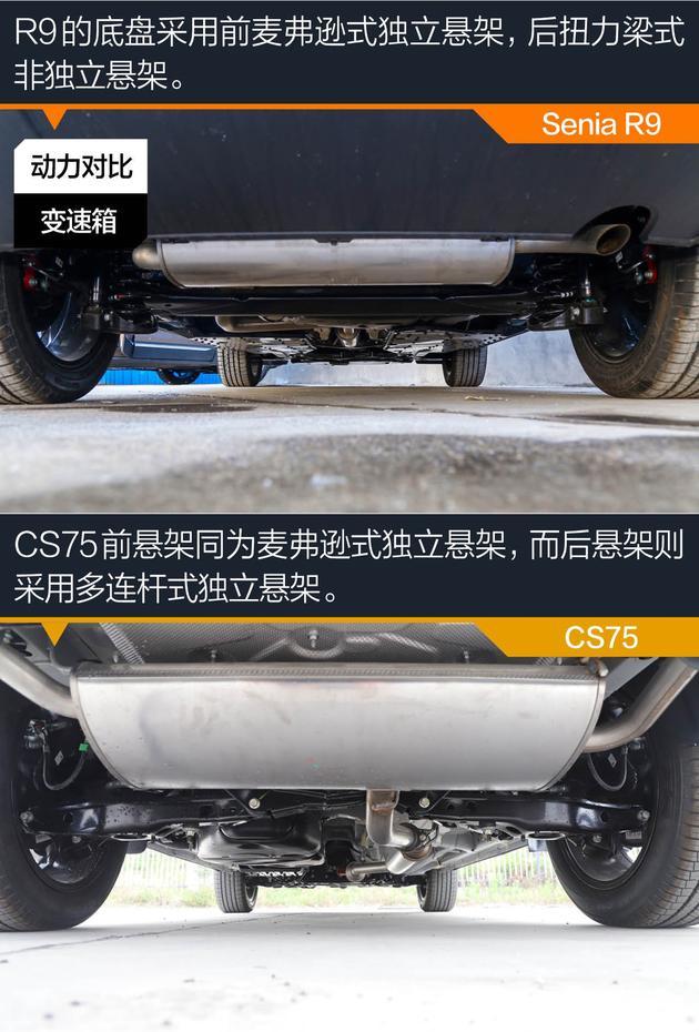 奔騰Senia R9對(duì)比長安CS75 做好細(xì)節(jié)才能脫穎而出