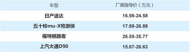 上能居家下能撒野 30萬內的硬派SUV該買啥