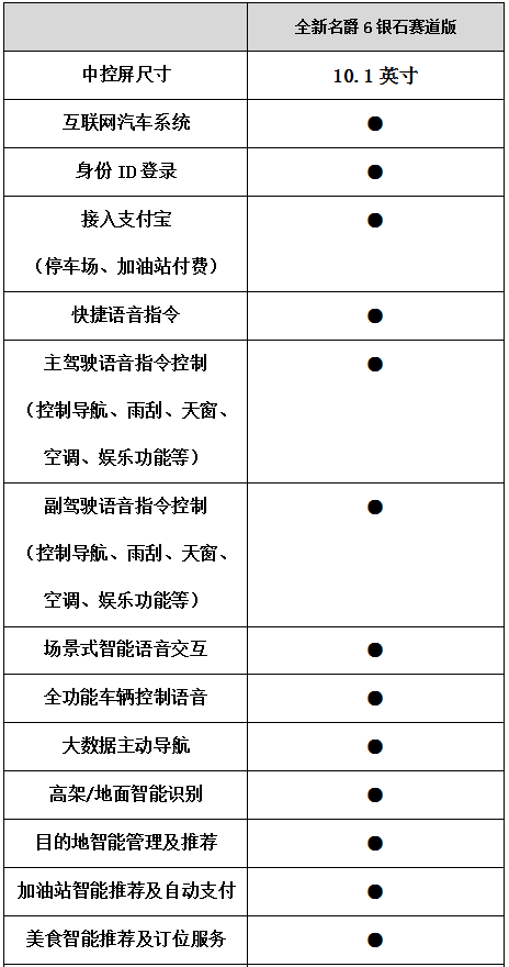 “名爵紅”去英國挑戰(zhàn)F1賽道 全新名爵6銀石賽道版全球首試