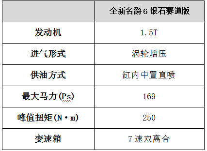 “名爵紅”去英國挑戰(zhàn)F1賽道 全新名爵6銀石賽道版全球首試