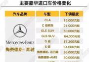 汽車進(jìn)口關(guān)稅7月1日起下調(diào) 降價(jià)熱門車型該買哪款？