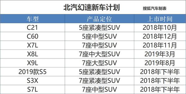 4年推31款車型 北汽幻速發(fā)布新車規(guī)劃