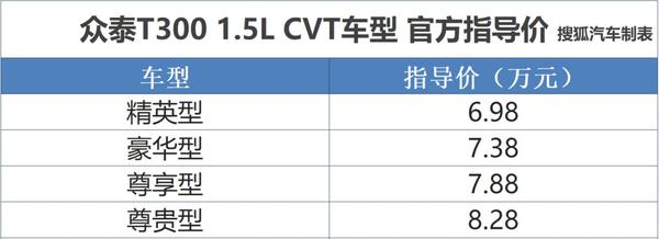 眾泰T300 1.5L CVT車型上市 售價6.98萬起