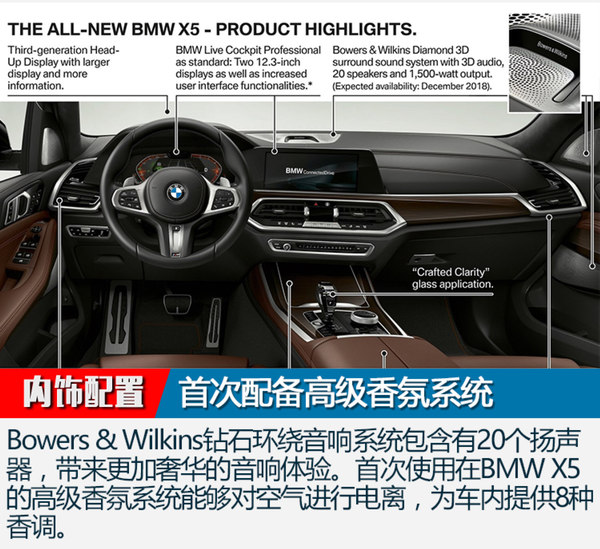 尺寸提升/配激光大燈 全新一代寶馬X5官圖解析