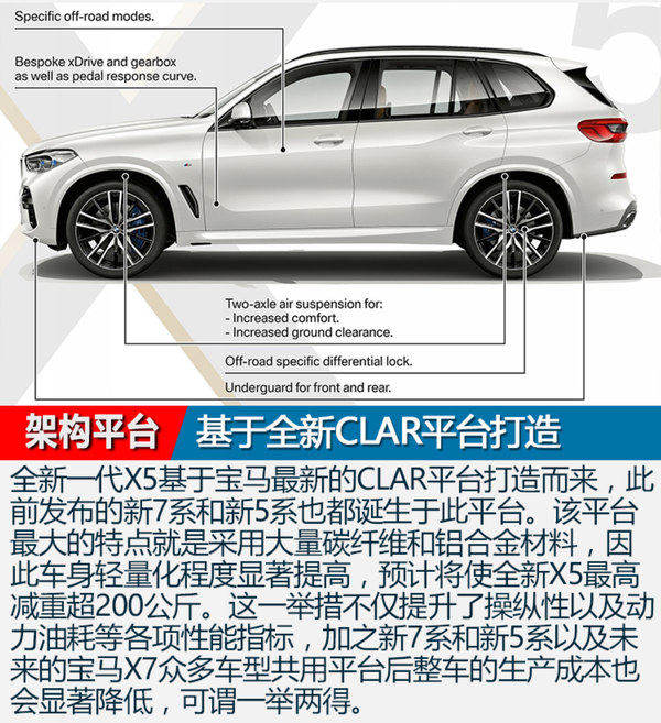 尺寸提升/配激光大燈 全新一代寶馬X5官圖解析