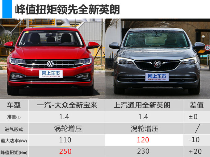 速騰，新寶來配置,新寶來價格，新寶來上市時間