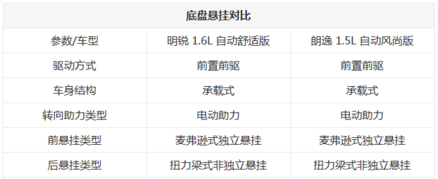 品牌與實力并存 明銳與朗逸之間的較量