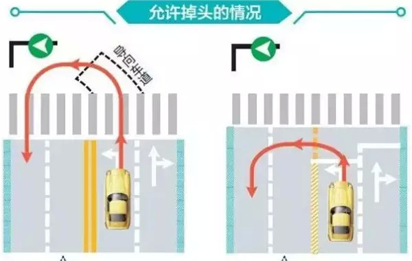 綠燈掉頭一樣扣分，這些路況一定要小心