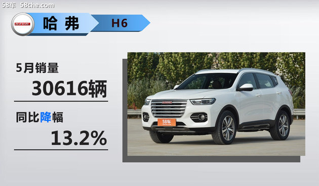 銷量，銷量,SUV