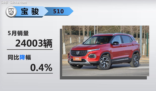 銷量，銷量,SUV