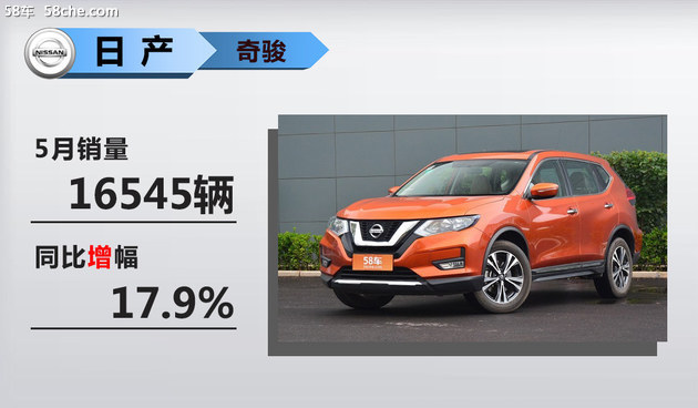銷量，銷量,SUV