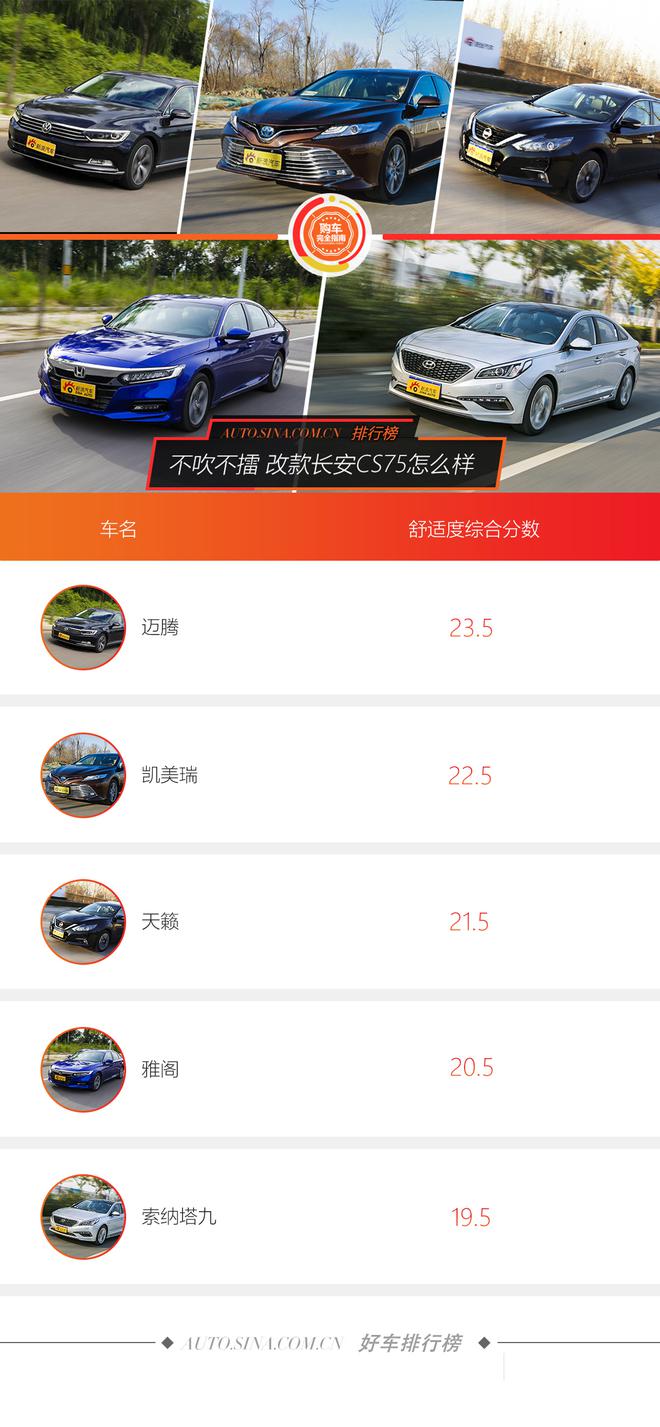 好車排行榜 中型車舒適度哪家強？