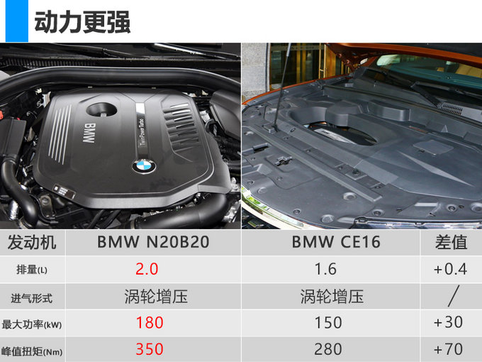 新車，華晨中華新SUV,華晨V7，華晨V8，華晨V9