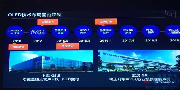 智能網聯,移動智能終端,車載顯示,天馬