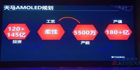 智能網聯,移動智能終端,車載顯示,天馬