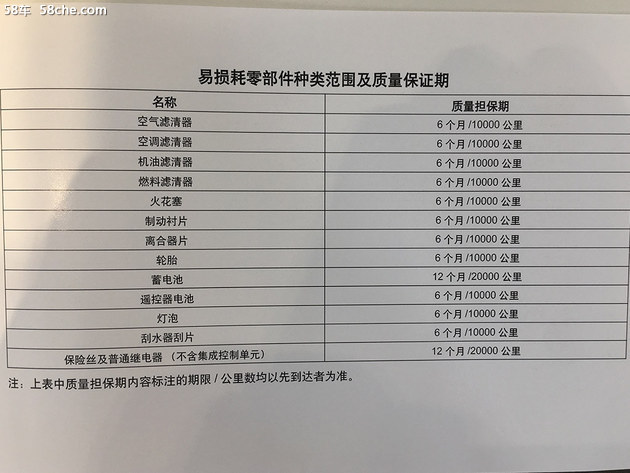 小保養最低464元 別克英朗保養成本解析