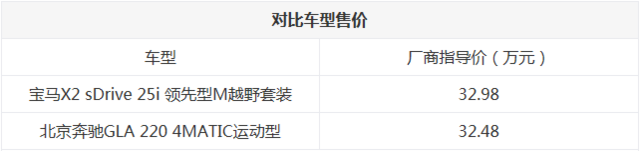 涼涼為誰唱響 寶馬X2大戰奔馳GLA