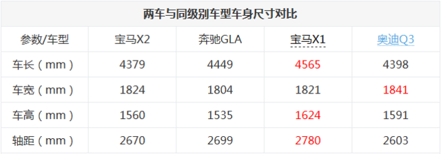 涼涼為誰唱響 寶馬X2大戰奔馳GLA