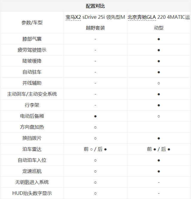 涼涼為誰唱響 寶馬X2大戰奔馳GLA