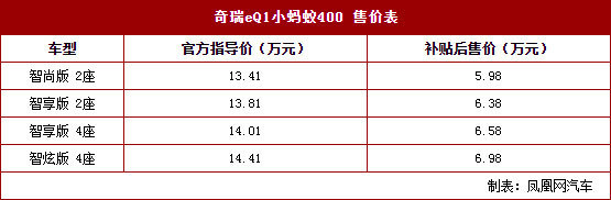 奇瑞eQ1小螞蟻400上市,小螞蟻400售價(jià)