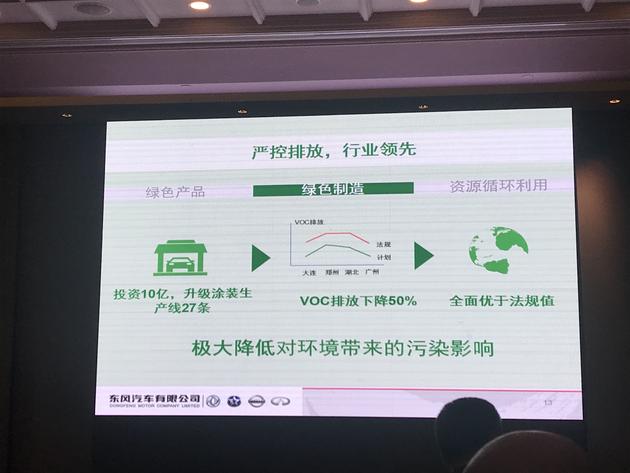 東風汽車發布綠色2022計劃,東風綠色2022計劃