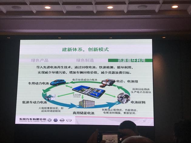 東風汽車發布綠色2022計劃,東風綠色2022計劃