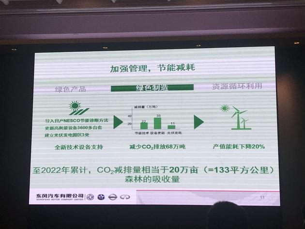東風汽車發布綠色2022計劃,東風綠色2022計劃