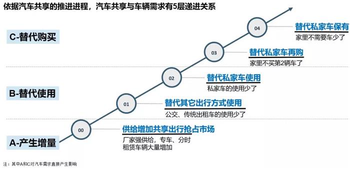 李書福李想,李書福李想的相同觀點