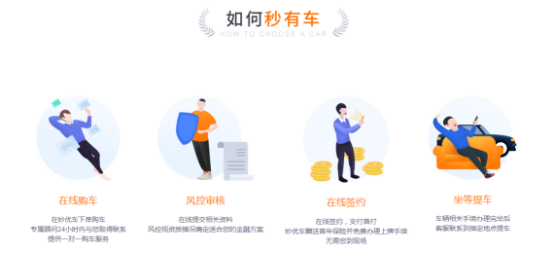 妙優(yōu)車：變革汽車零售行業(yè) 推進(jìn)銷售模式創(chuàng)新571.png