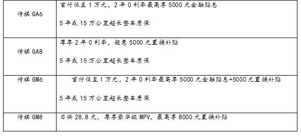 搶灘車市 傳祺SUV家族國六版煥新升艙