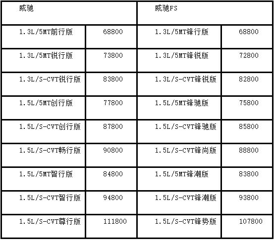 一汽豐田威馳