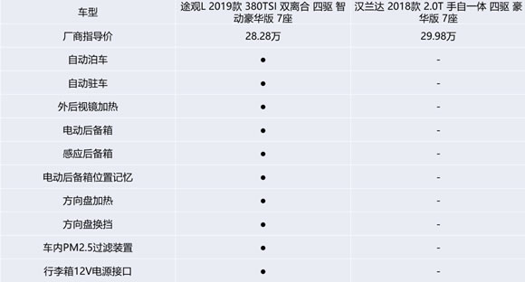 途觀L