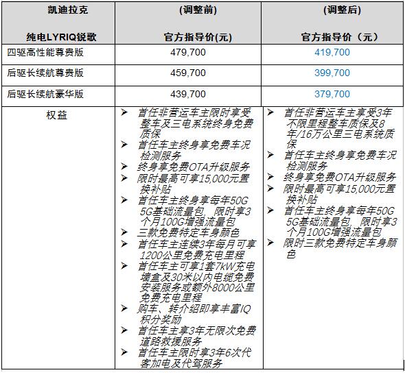開啟油電同價新篇章 凱迪拉克純電LYRIQ銳歌37.97萬起