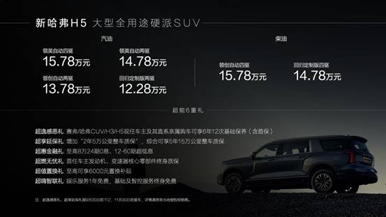 12.28萬元起的新哈弗H5我不允許你們不知道！