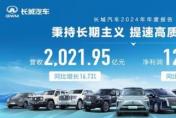 盈利能力再提升！2024年長城汽車凈利潤126.92億元，同比增長80.73%