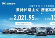 盈利能力再提升！2024年長城汽車凈利潤126.92億元，同比增長80.73%