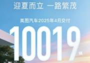 嵐圖汽車4月銷量再破萬 1-4月累計銷量同比增長77%